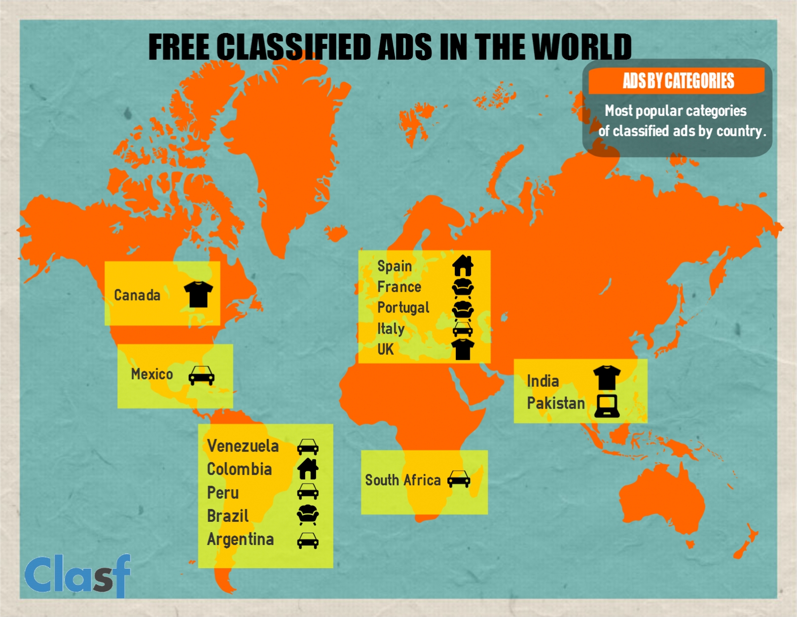 Classified ads in the world