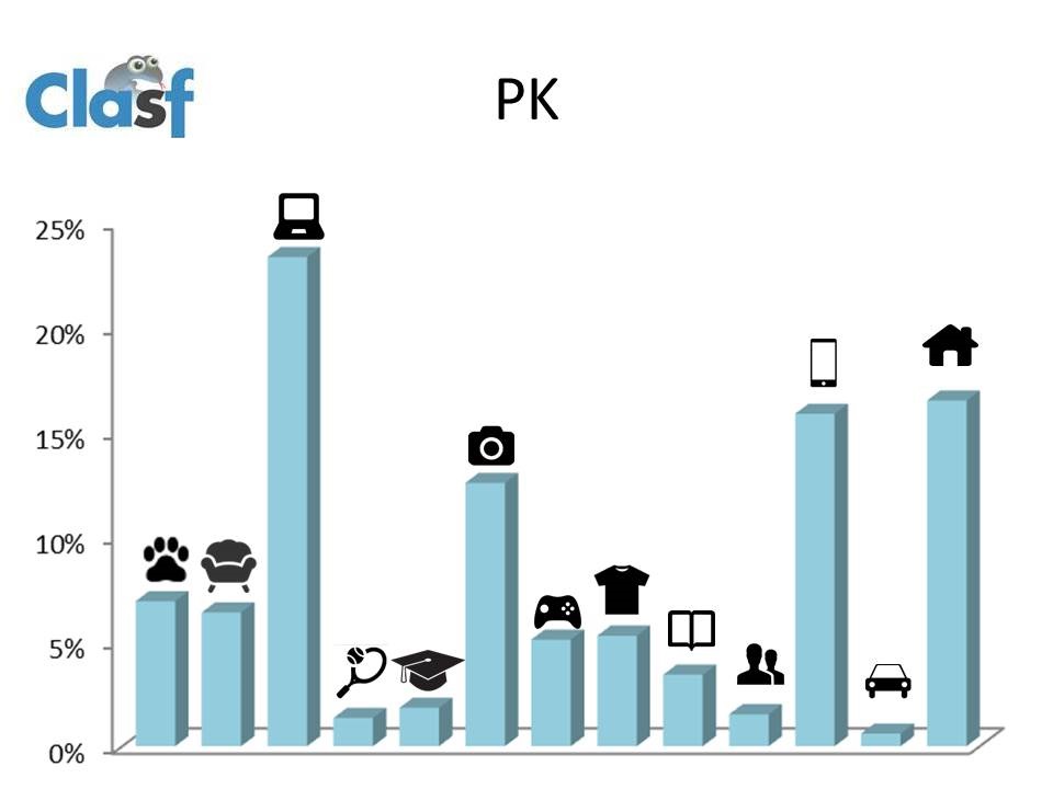 Pakistan